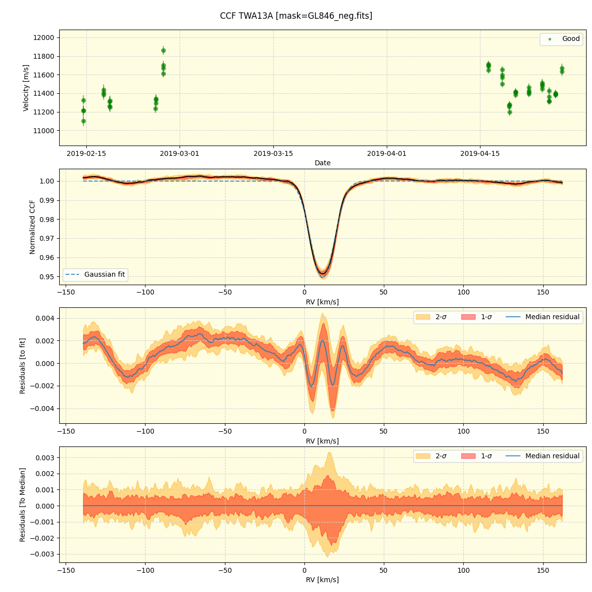 ../../../_images/ccf_plot_TWA13A_spirou_offline_udem.png