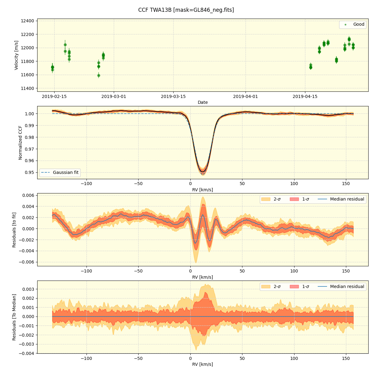 ../../../_images/ccf_plot_TWA13B_spirou_offline_udem.png