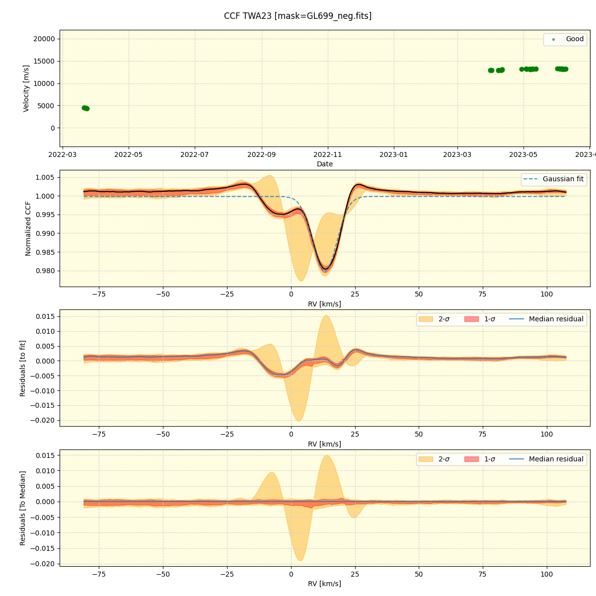 ../../../_images/ccf_plot_TWA23_spirou_offline_udem.png