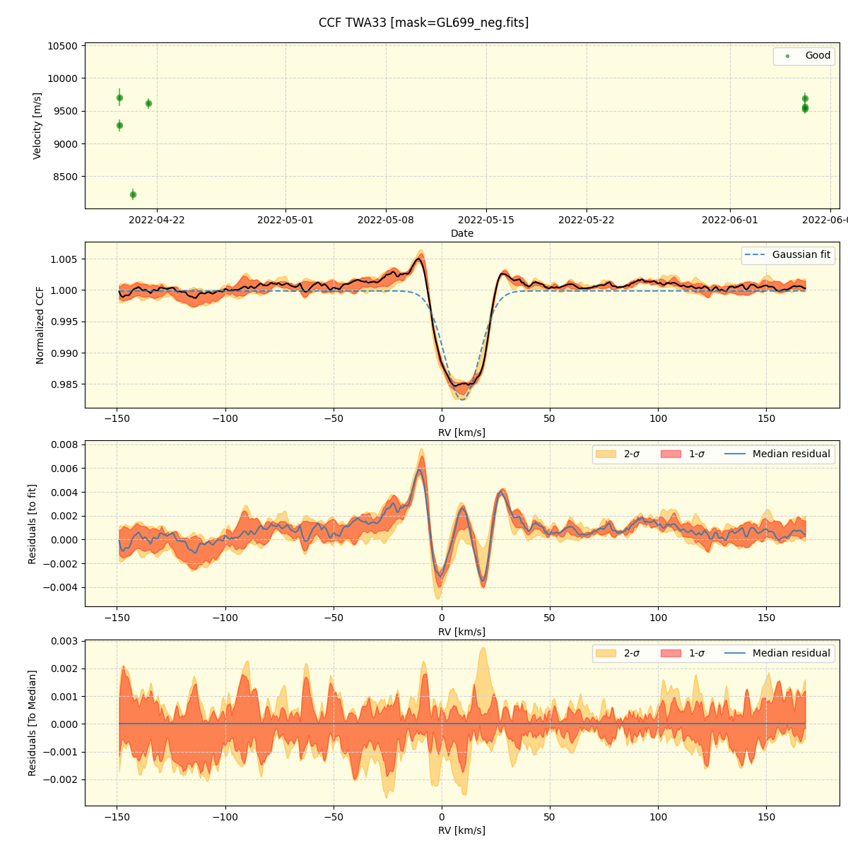 ../../../_images/ccf_plot_TWA33_spirou_offline_udem.png