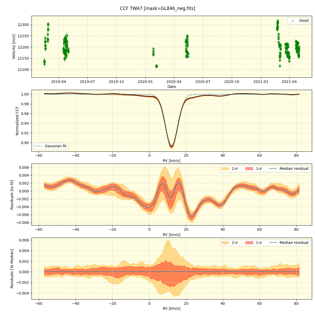 ../../../_images/ccf_plot_TWA7_spirou_offline_udem.png