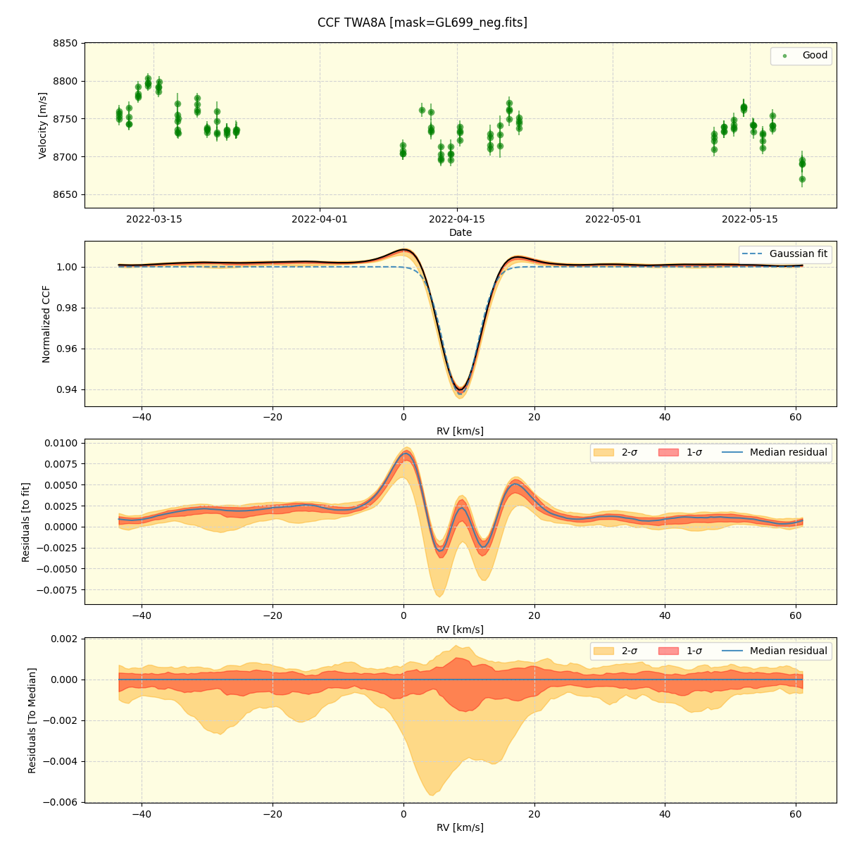 ../../../_images/ccf_plot_TWA8A_spirou_offline_udem.png