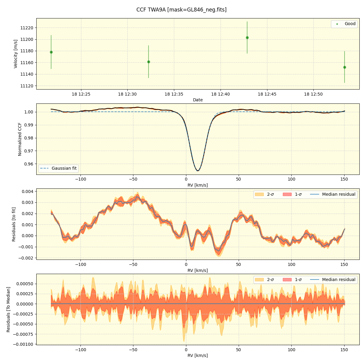 ../../../_images/ccf_plot_TWA9A_spirou_offline_udem.png