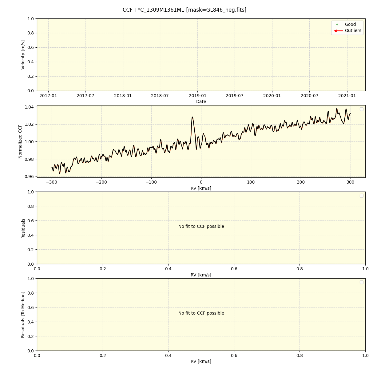 ../../../_images/ccf_plot_TYC_1309M1361M1_spirou_offline_udem.png