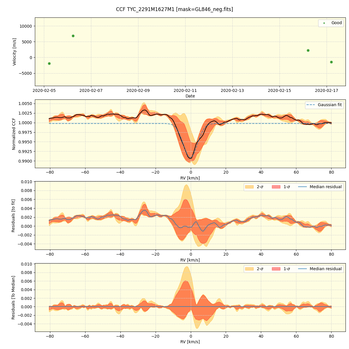 ../../../_images/ccf_plot_TYC_2291M1627M1_spirou_offline_udem.png