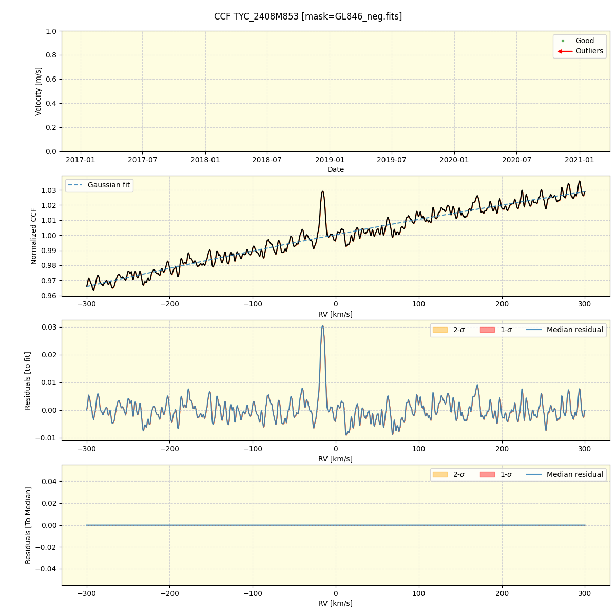 ../../../_images/ccf_plot_TYC_2408M853_spirou_offline_udem.png