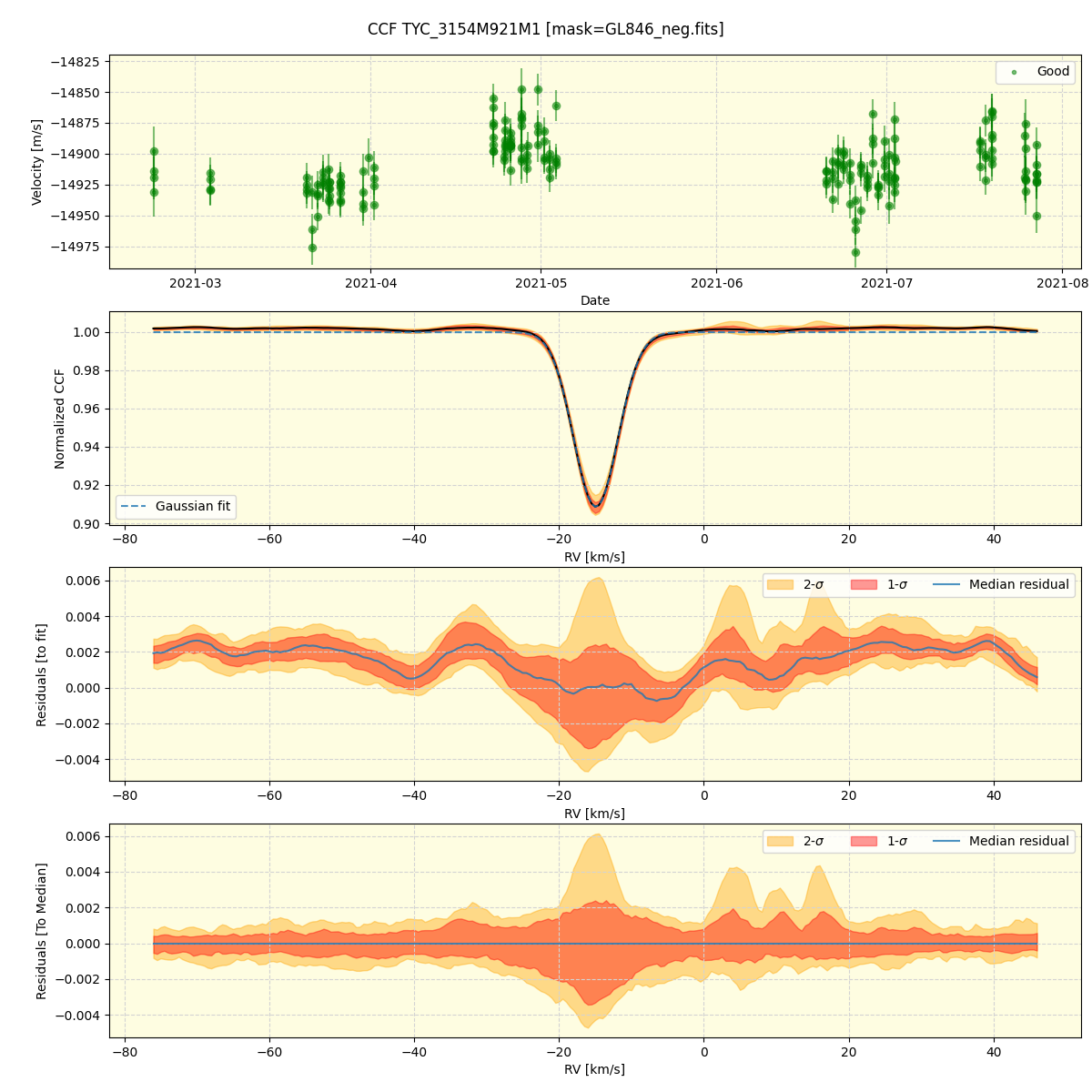 ../../../_images/ccf_plot_TYC_3154M921M1_spirou_offline_udem.png