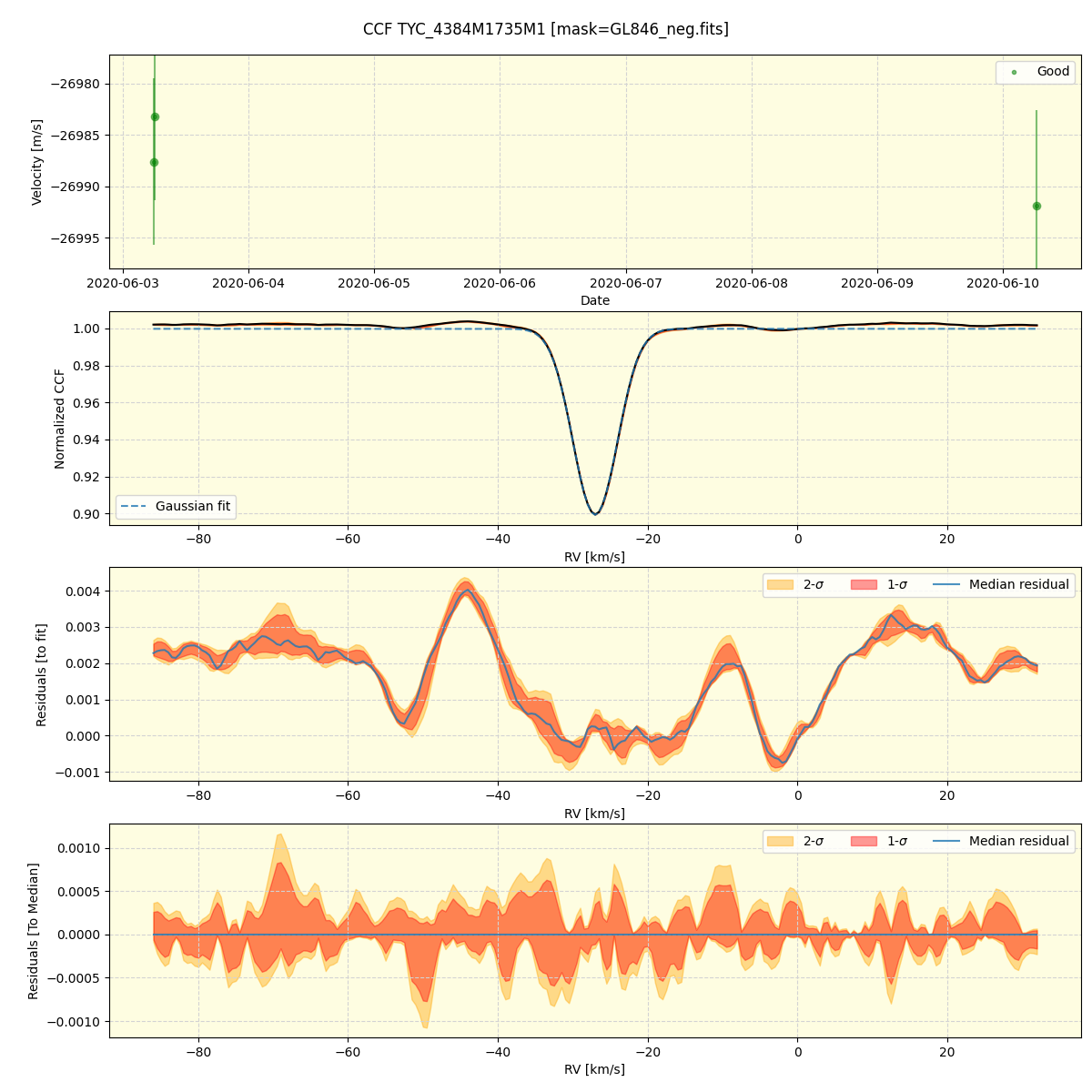 ../../../_images/ccf_plot_TYC_4384M1735M1_spirou_offline_udem.png