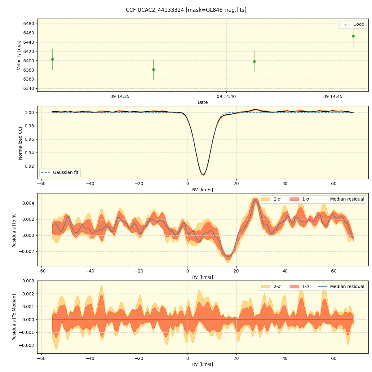 ../../../_images/ccf_plot_UCAC2_44133324_spirou_offline_udem.png