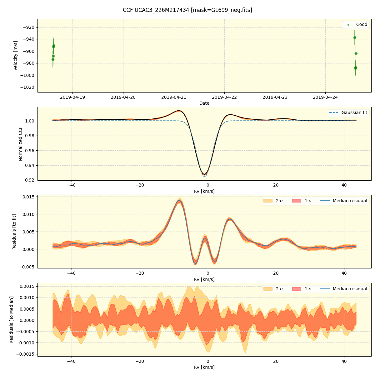 ../../../_images/ccf_plot_UCAC3_226M217434_spirou_offline_udem.png