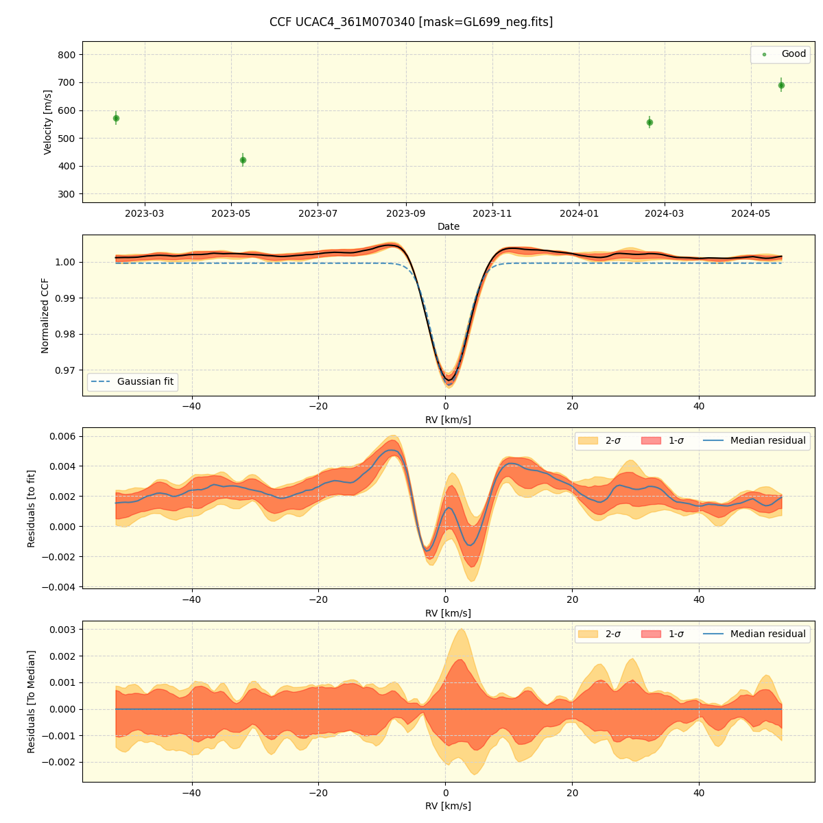 ../../../_images/ccf_plot_UCAC4_361M070340_spirou_offline_udem.png