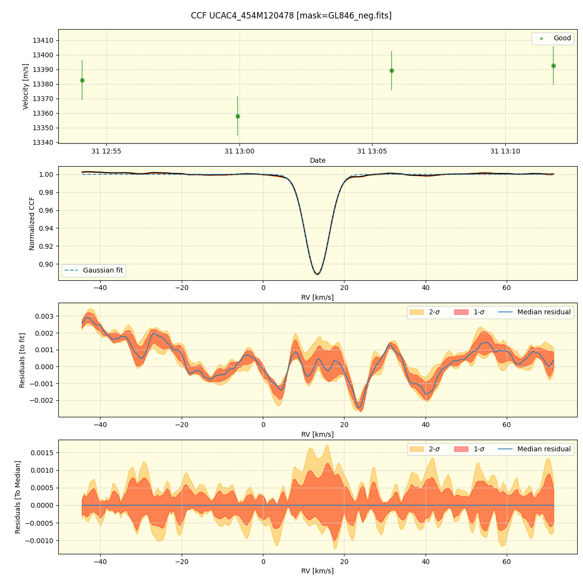 ../../../_images/ccf_plot_UCAC4_454M120478_spirou_offline_udem.png