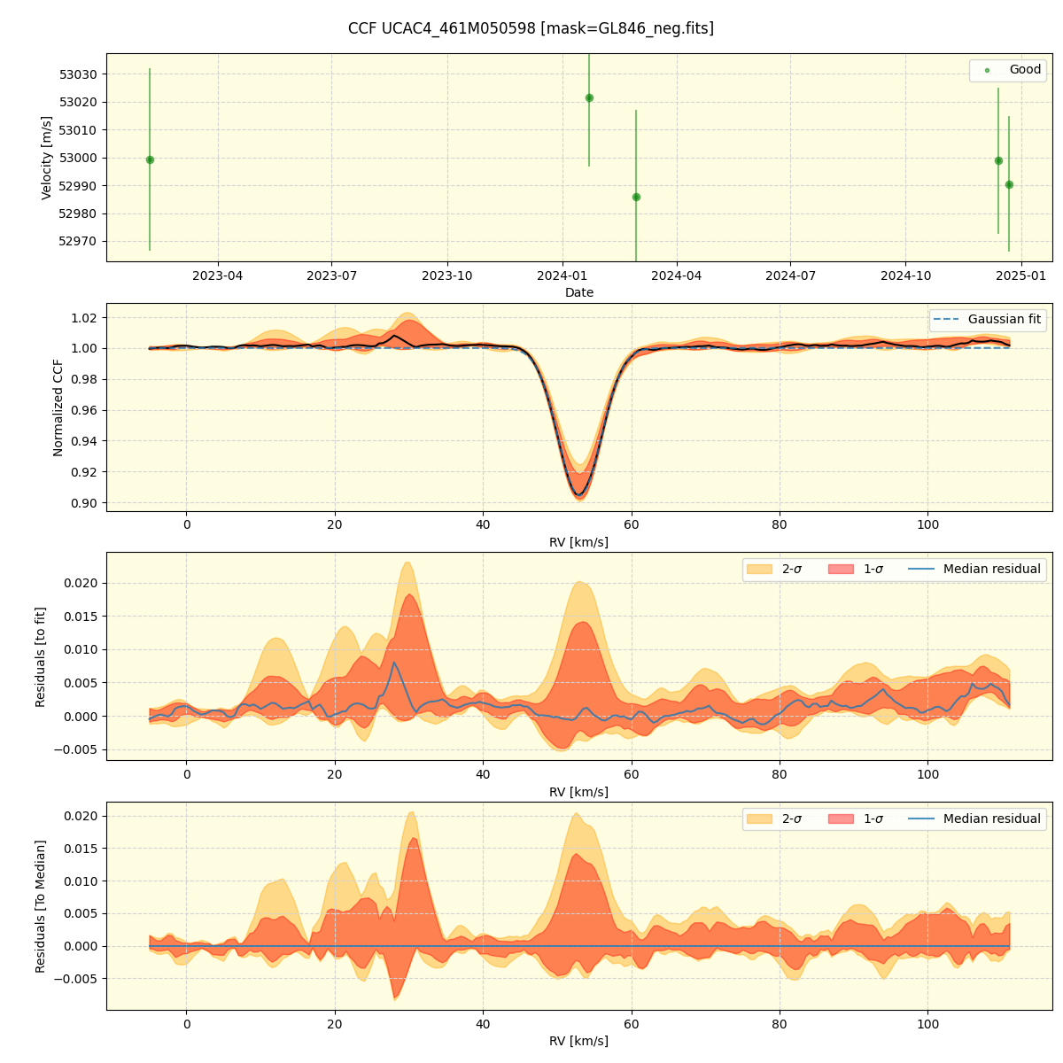 ../../../_images/ccf_plot_UCAC4_461M050598_spirou_offline_udem.png