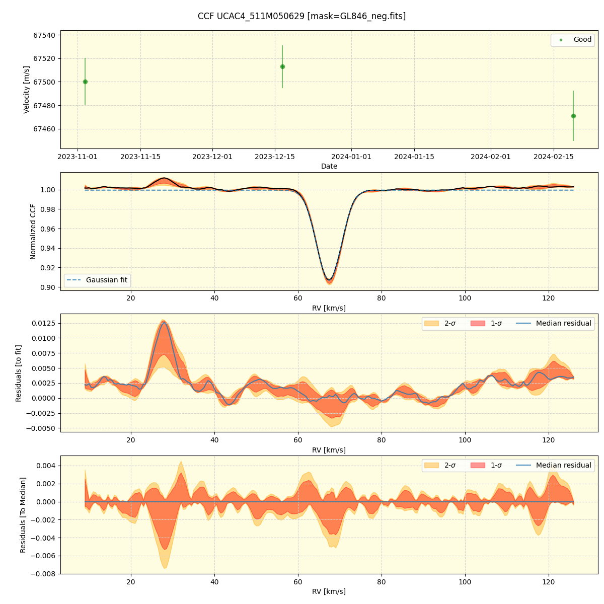 ../../../_images/ccf_plot_UCAC4_511M050629_spirou_offline_udem.png