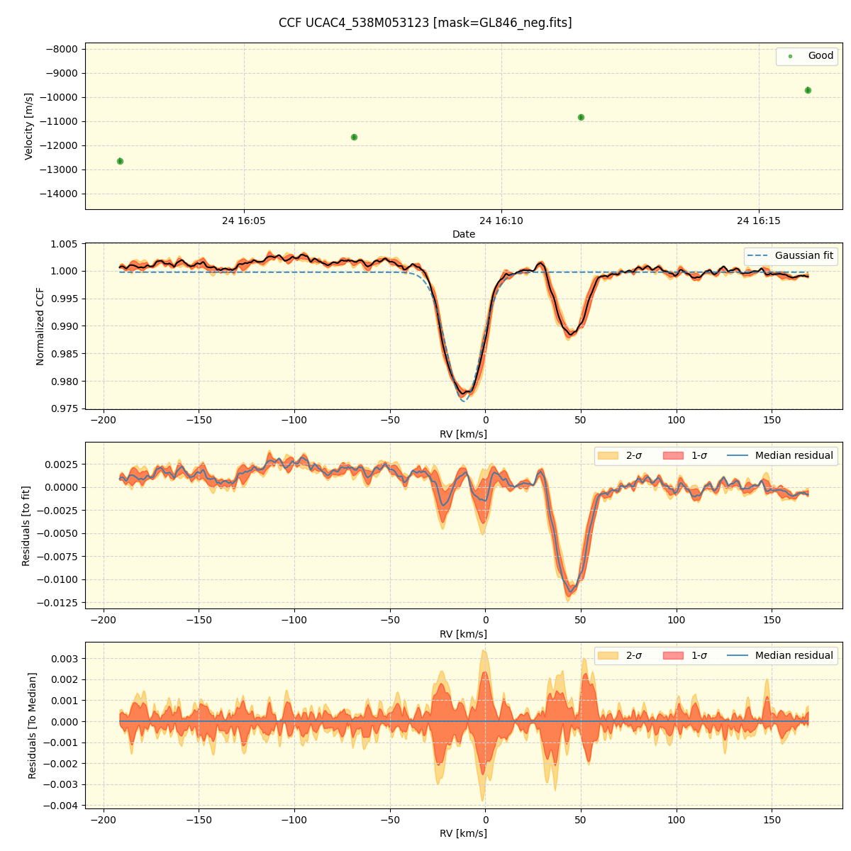 ../../../_images/ccf_plot_UCAC4_538M053123_spirou_offline_udem.png