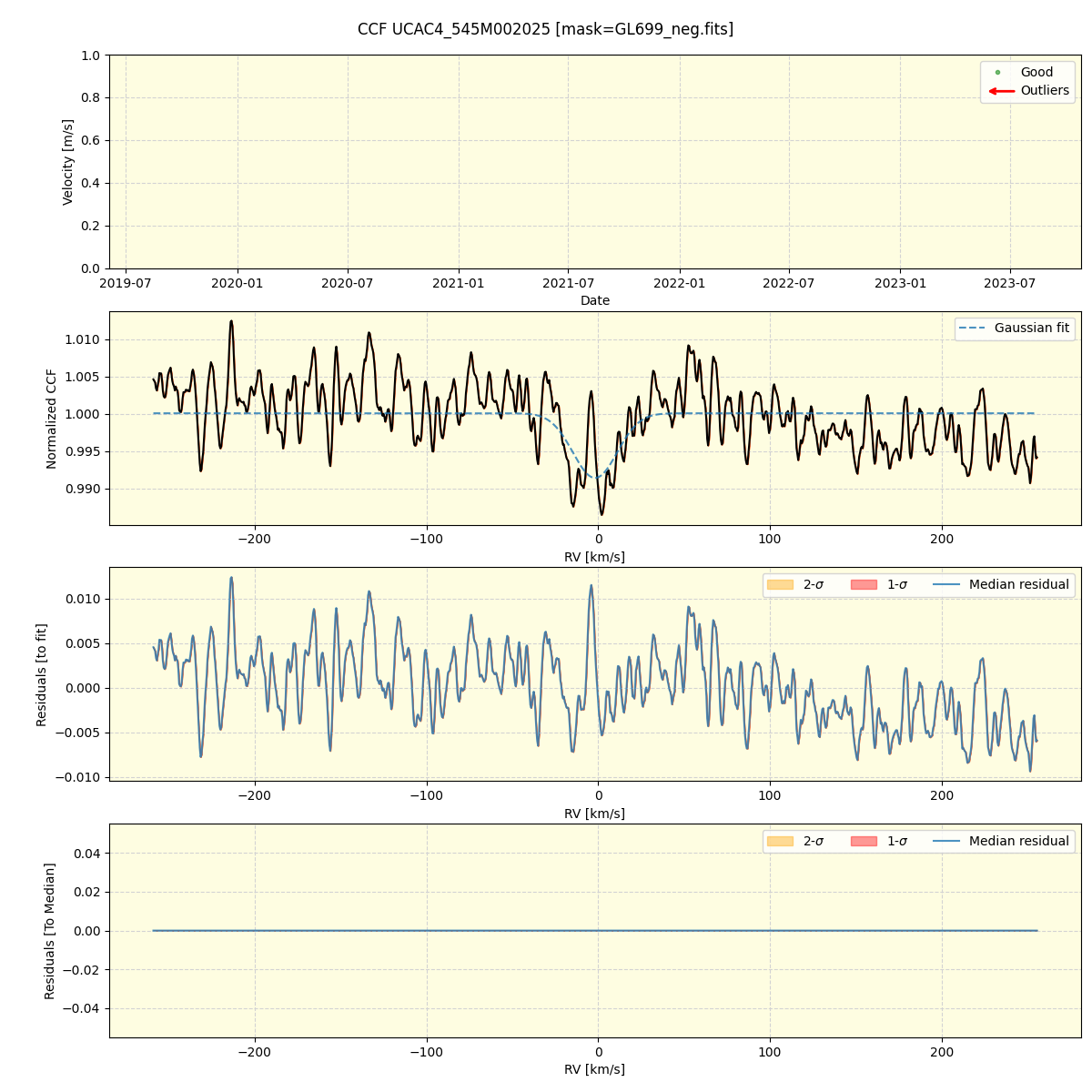 ../../../_images/ccf_plot_UCAC4_545M002025_spirou_offline_udem.png