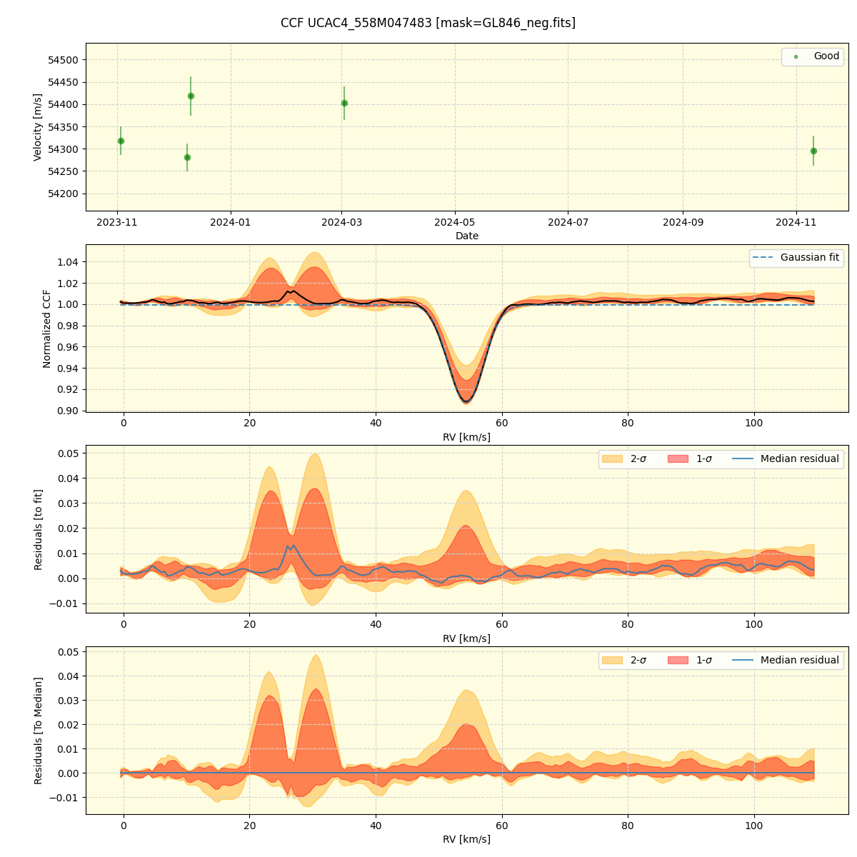 ../../../_images/ccf_plot_UCAC4_558M047483_spirou_offline_udem.png