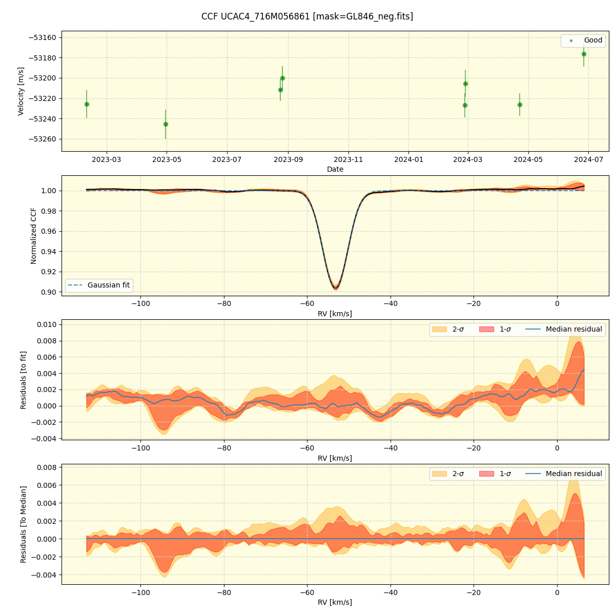 ../../../_images/ccf_plot_UCAC4_716M056861_spirou_offline_udem.png