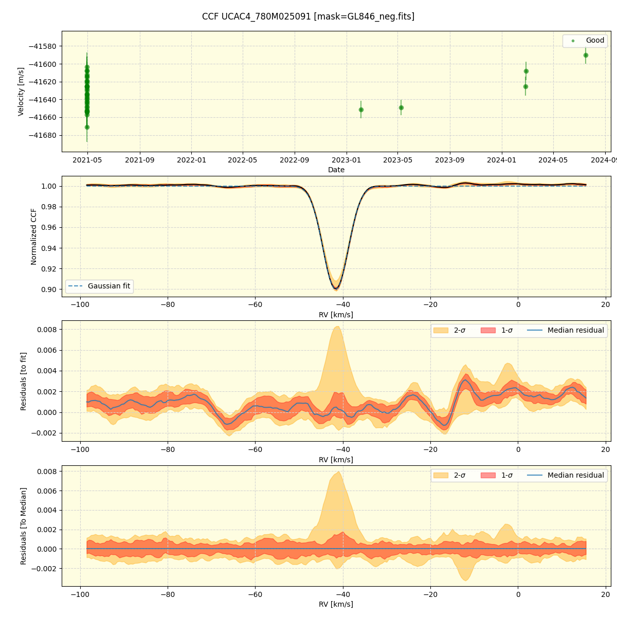 ../../../_images/ccf_plot_UCAC4_780M025091_spirou_offline_udem.png