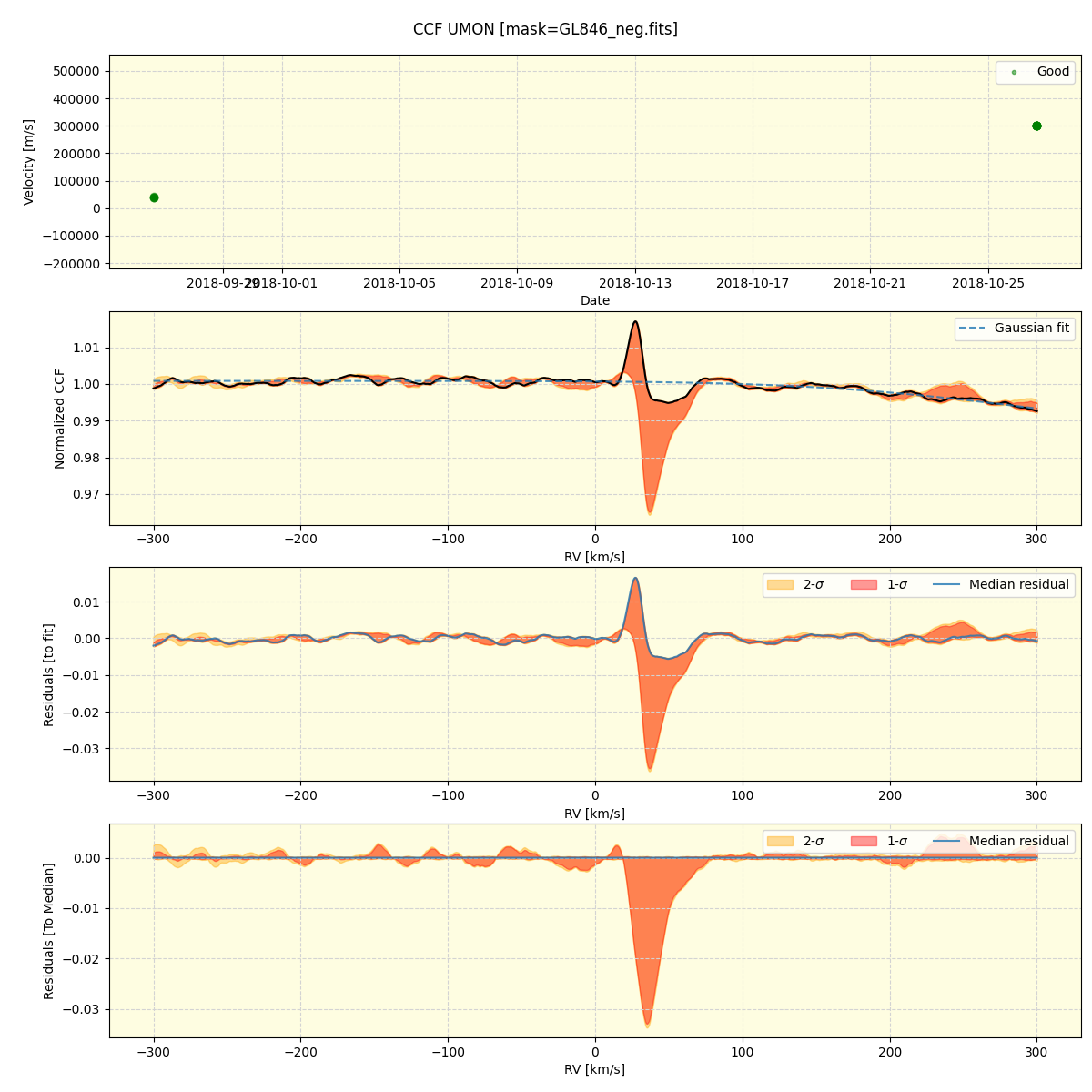 ../../../_images/ccf_plot_UMON_spirou_offline_udem.png