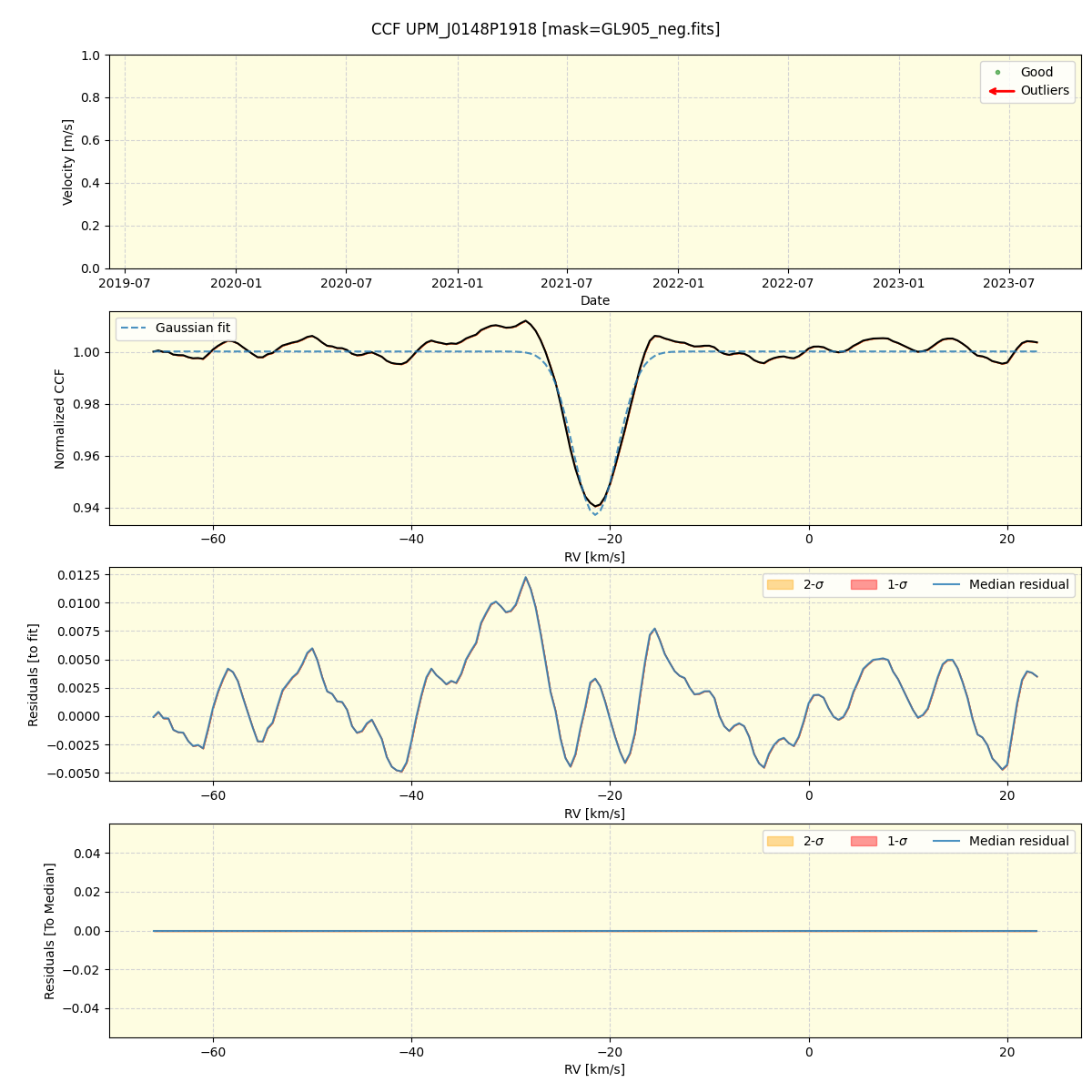 ../../../_images/ccf_plot_UPM_J0148P1918_spirou_offline_udem.png