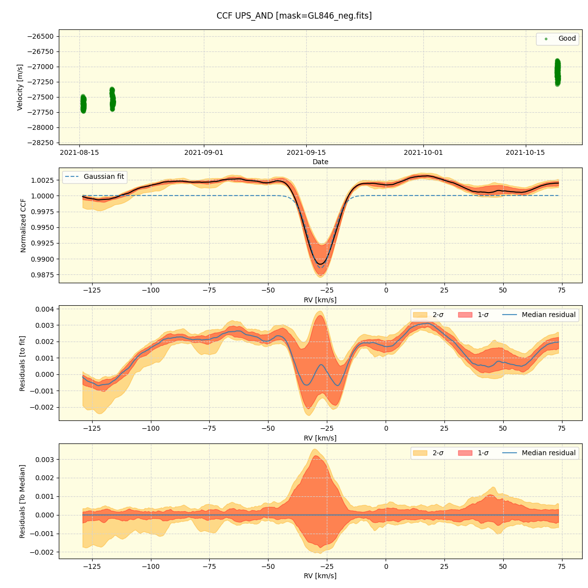 ../../../_images/ccf_plot_UPS_AND_spirou_offline_udem.png