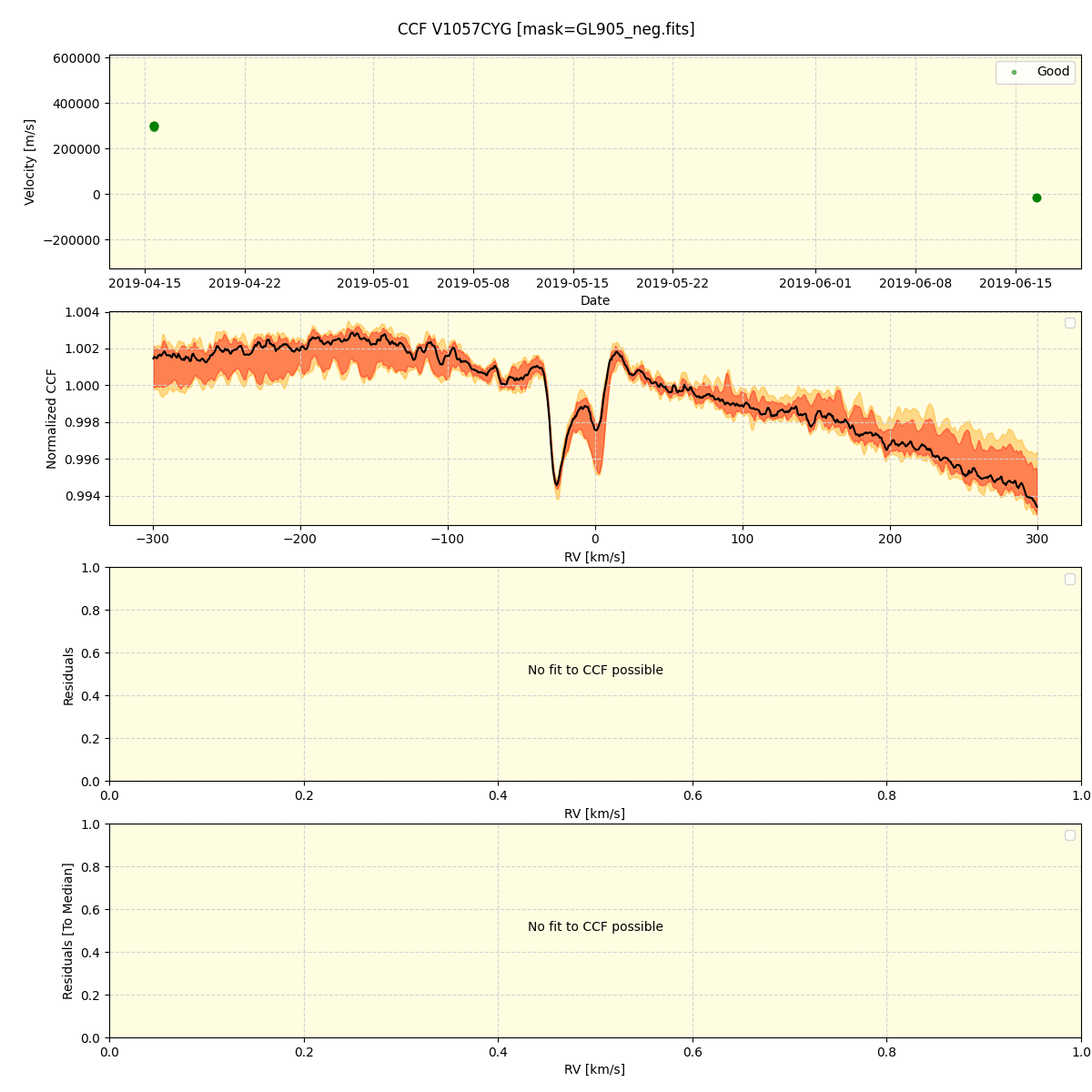 ../../../_images/ccf_plot_V1057CYG_spirou_offline_udem.png