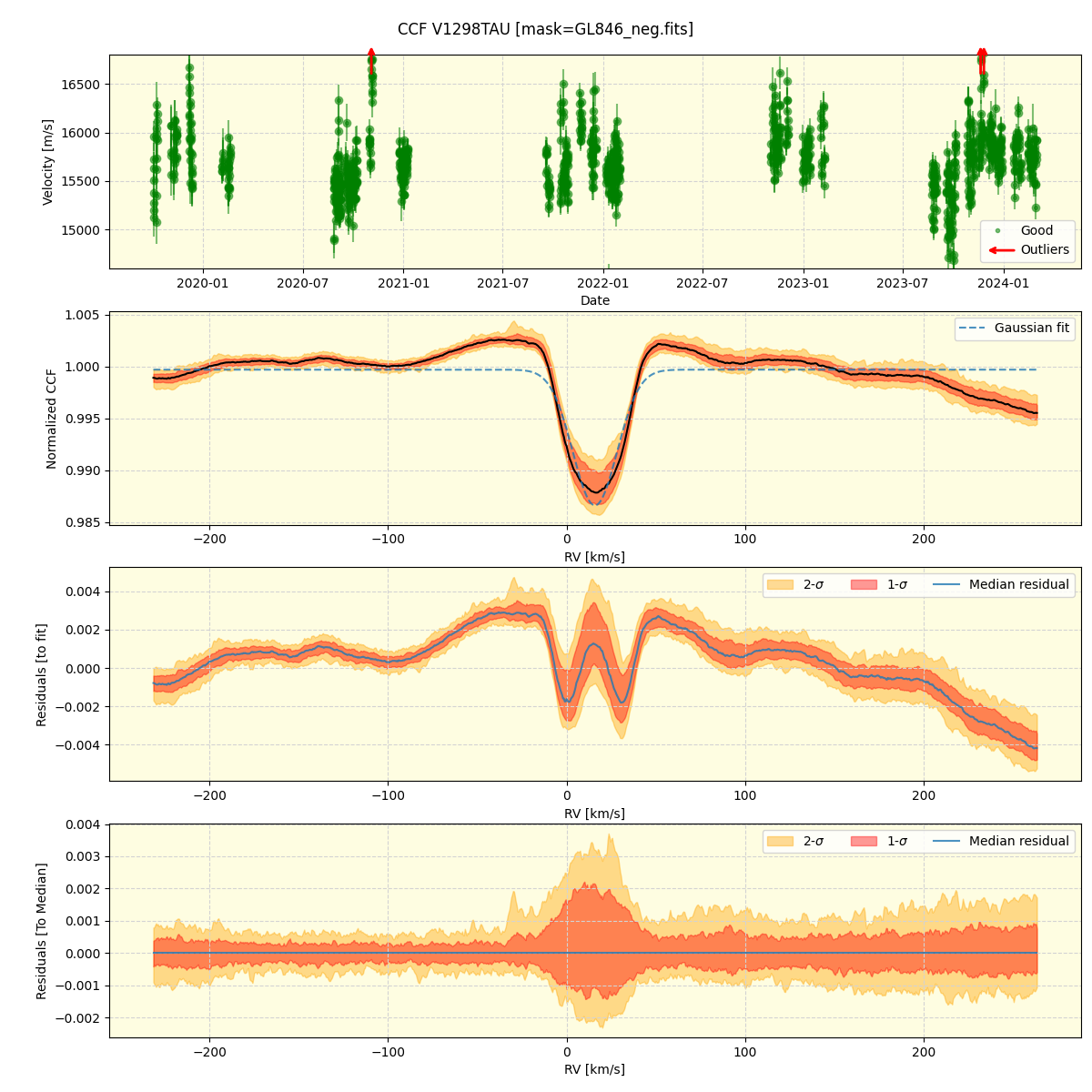 ../../../_images/ccf_plot_V1298TAU_spirou_offline_udem.png