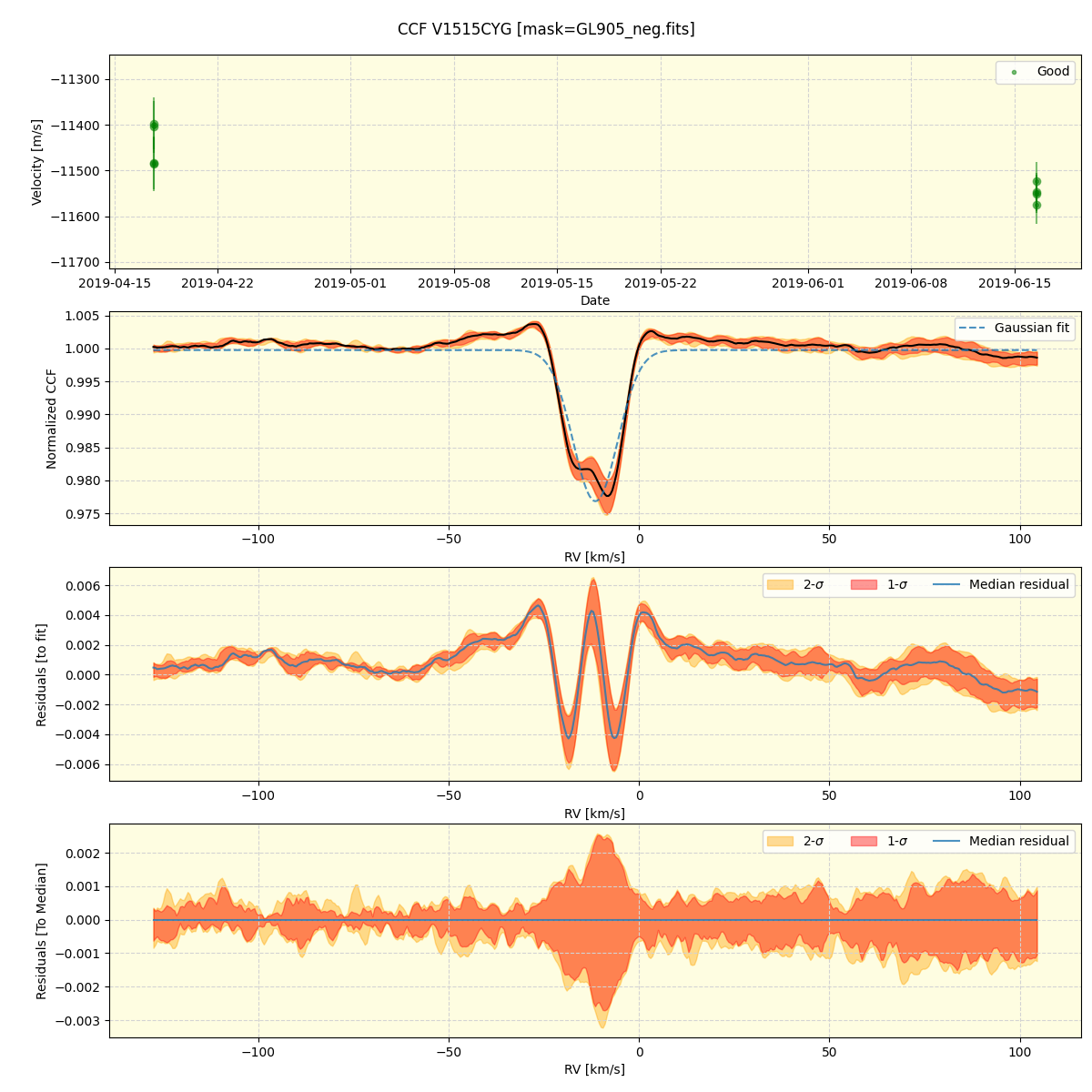 ../../../_images/ccf_plot_V1515CYG_spirou_offline_udem.png