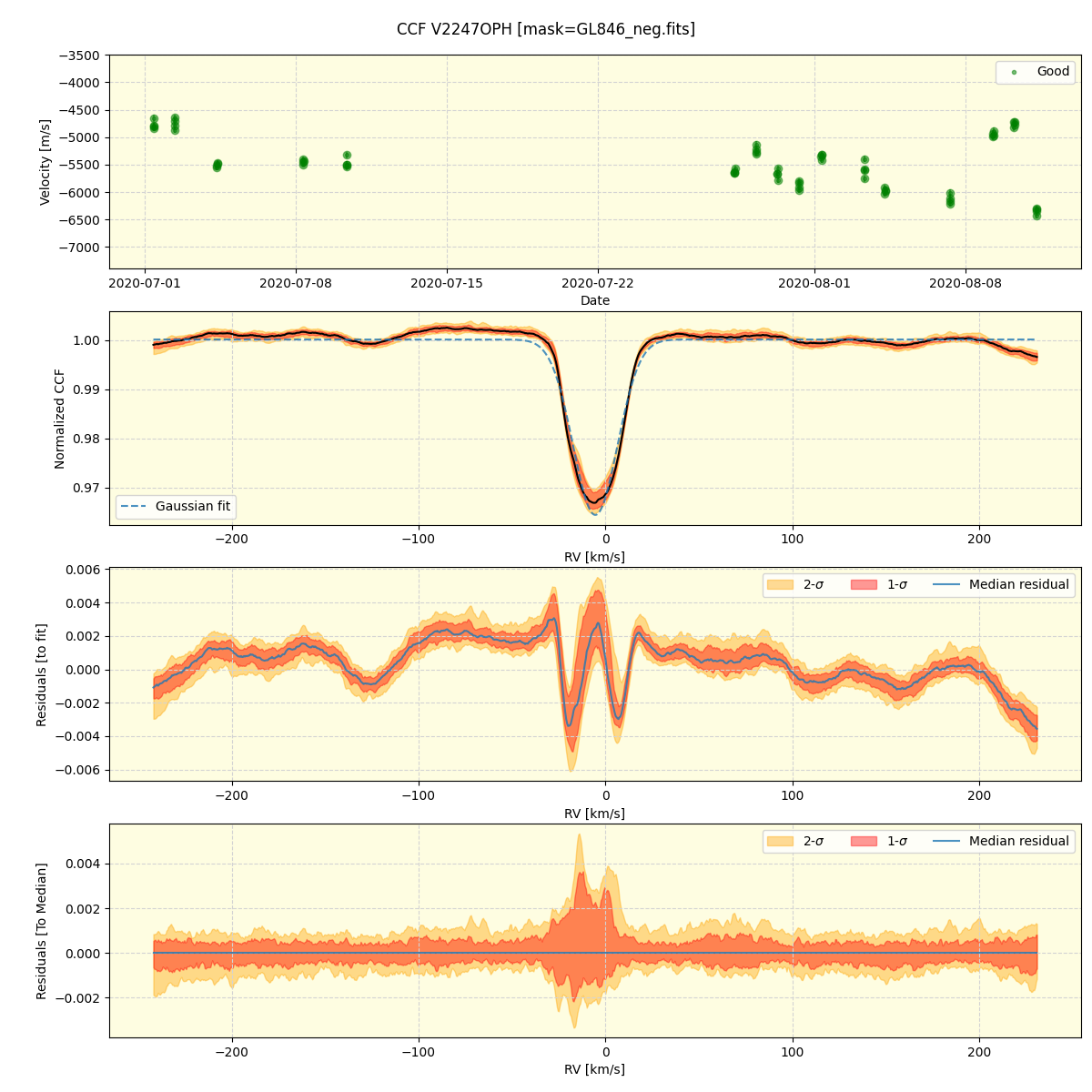 ../../../_images/ccf_plot_V2247OPH_spirou_offline_udem.png