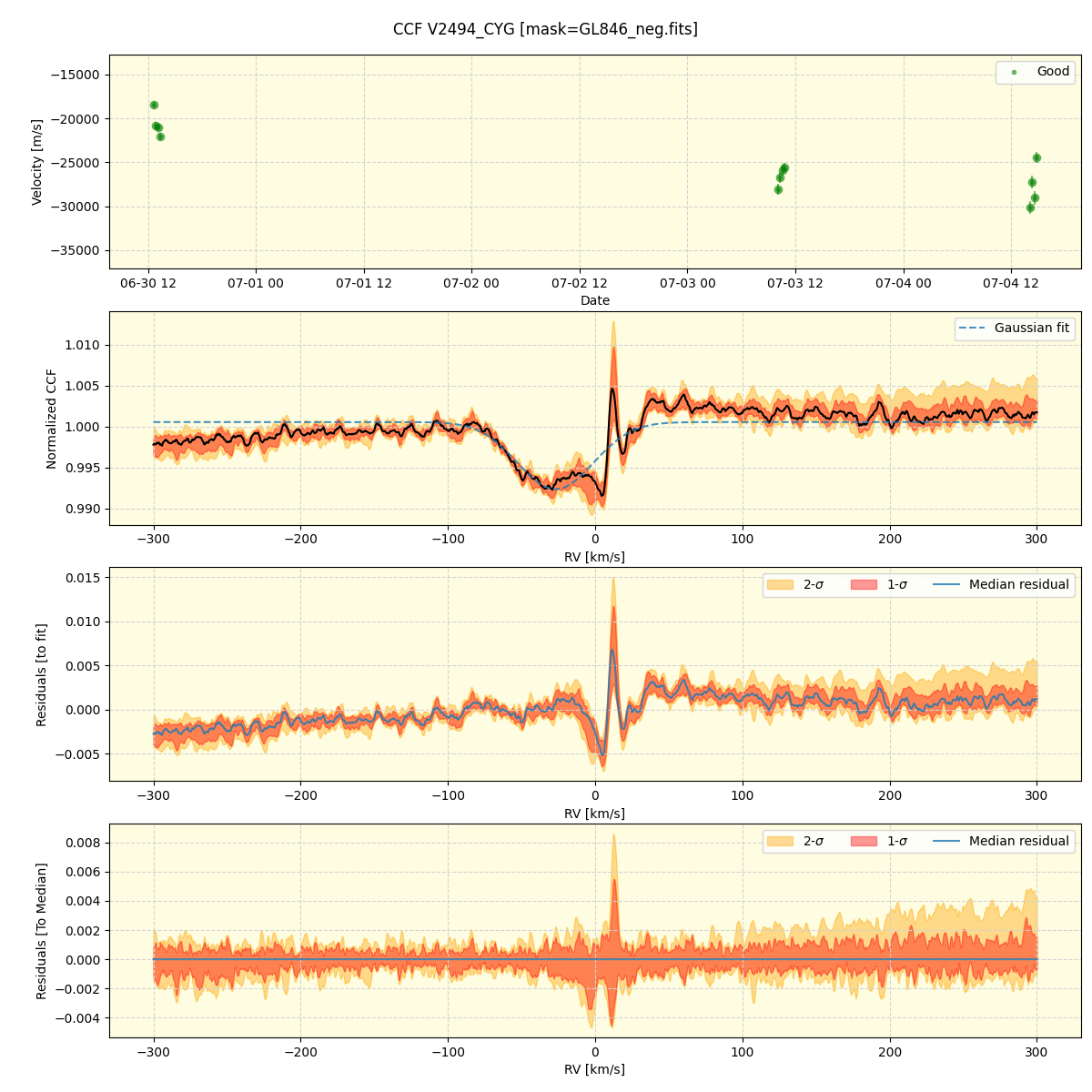 ../../../_images/ccf_plot_V2494_CYG_spirou_offline_udem.png