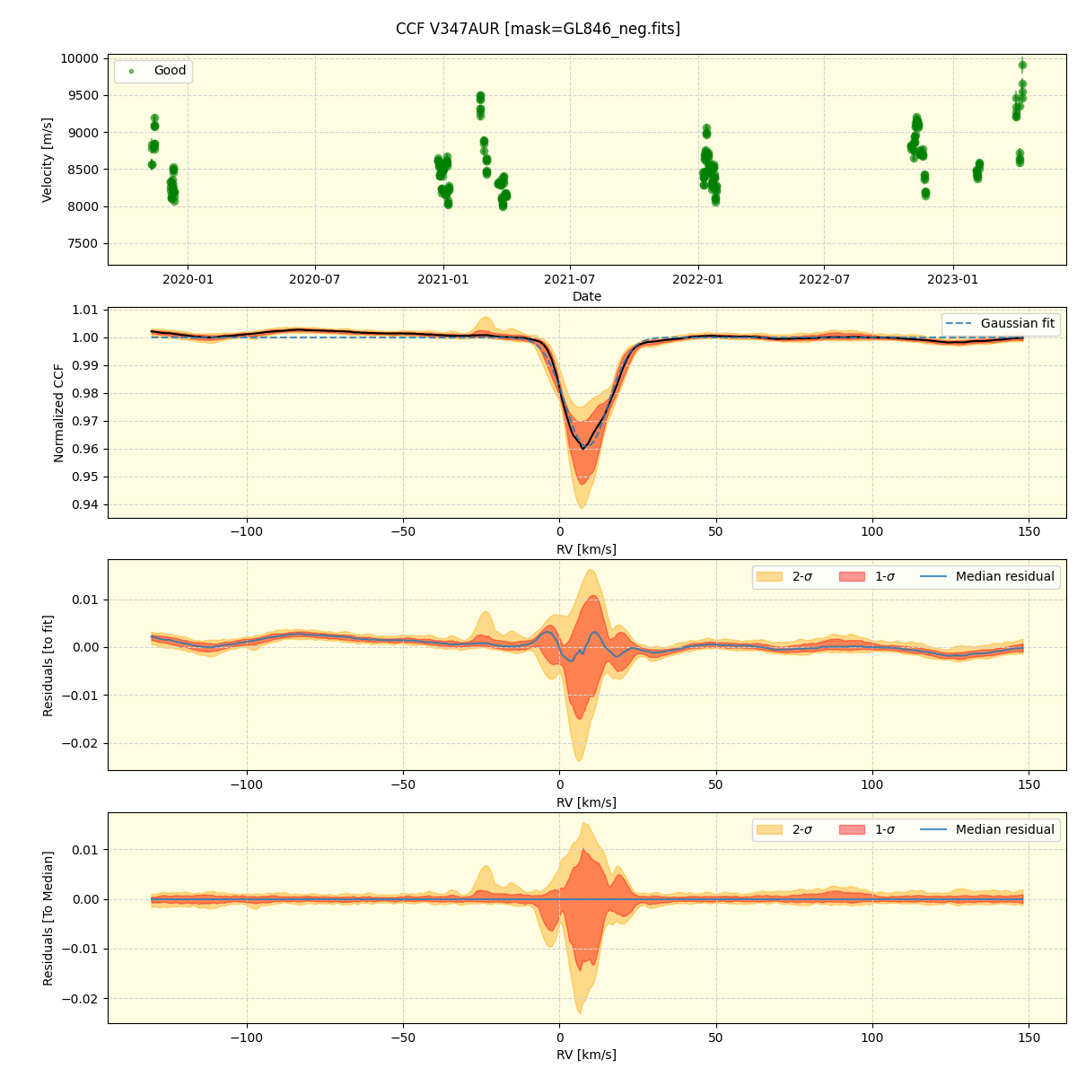 ../../../_images/ccf_plot_V347AUR_spirou_offline_udem.png