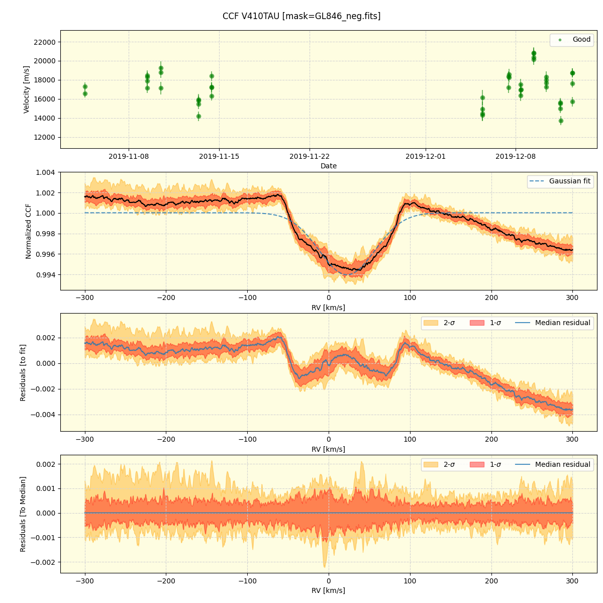 ../../../_images/ccf_plot_V410TAU_spirou_offline_udem.png