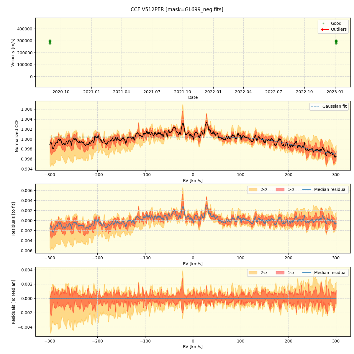 ../../../_images/ccf_plot_V512PER_spirou_offline_udem.png