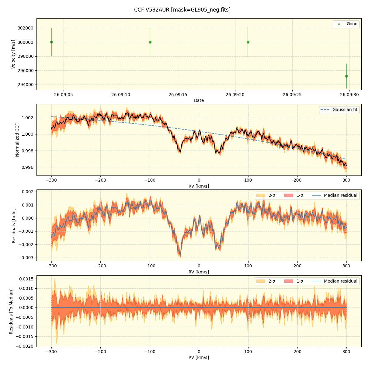 ../../../_images/ccf_plot_V582AUR_spirou_offline_udem.png