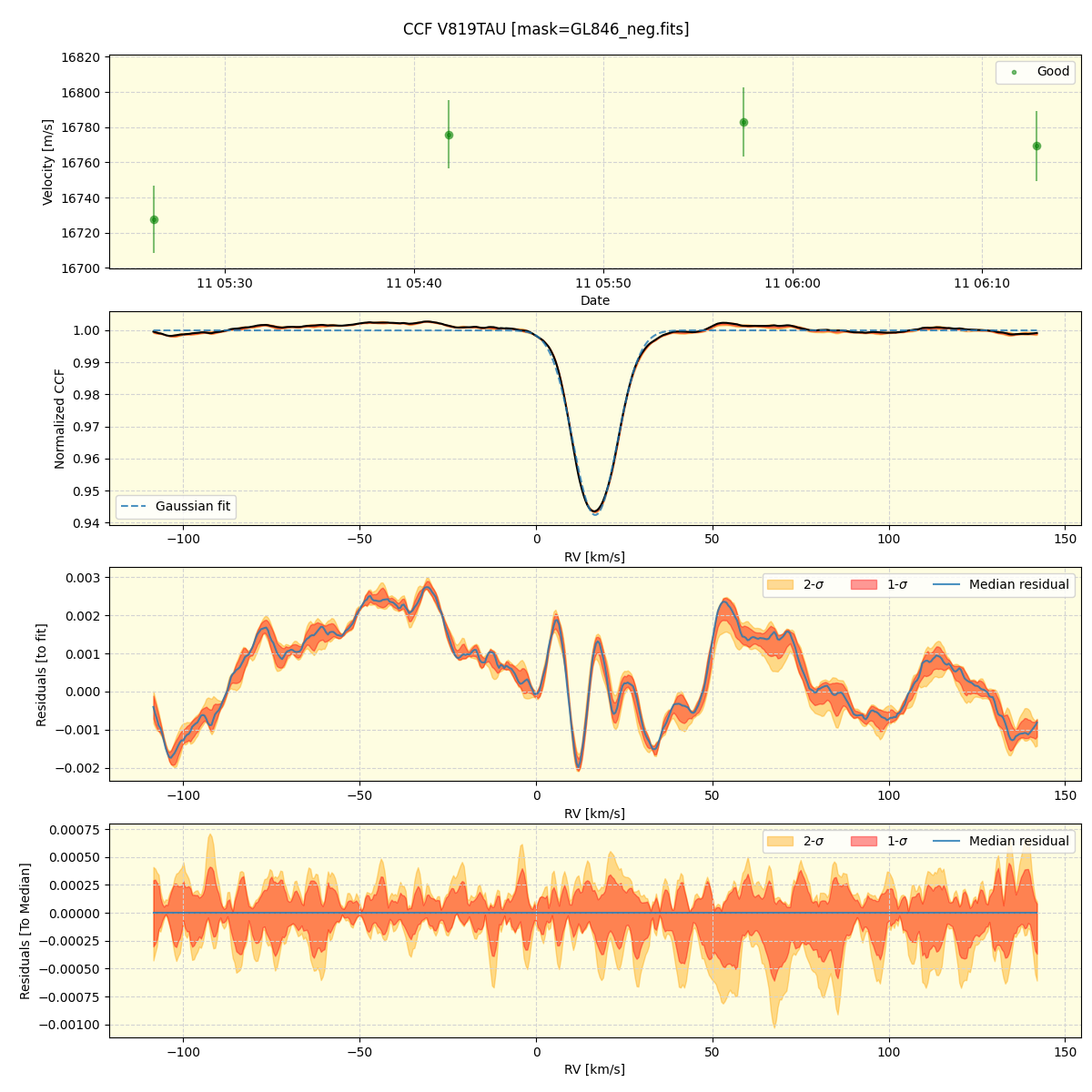 ../../../_images/ccf_plot_V819TAU_spirou_offline_udem.png