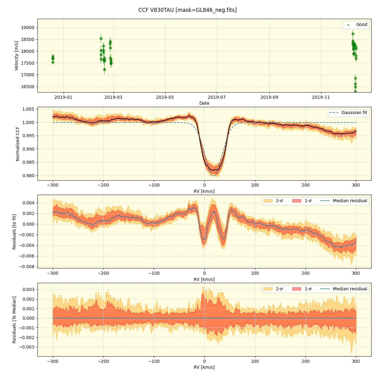 ../../../_images/ccf_plot_V830TAU_spirou_offline_udem.png