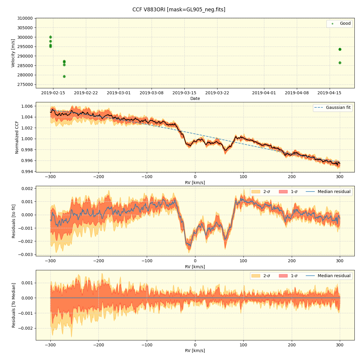 ../../../_images/ccf_plot_V883ORI_spirou_offline_udem.png