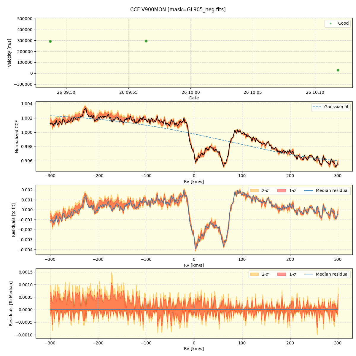 ../../../_images/ccf_plot_V900MON_spirou_offline_udem.png