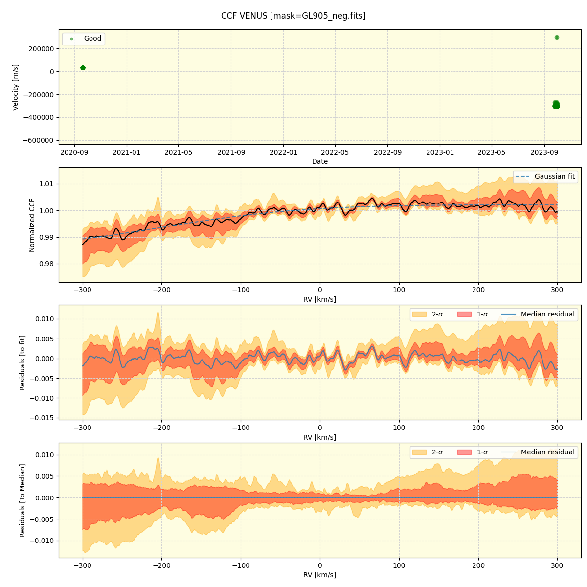 ../../../_images/ccf_plot_VENUS_spirou_offline_udem.png