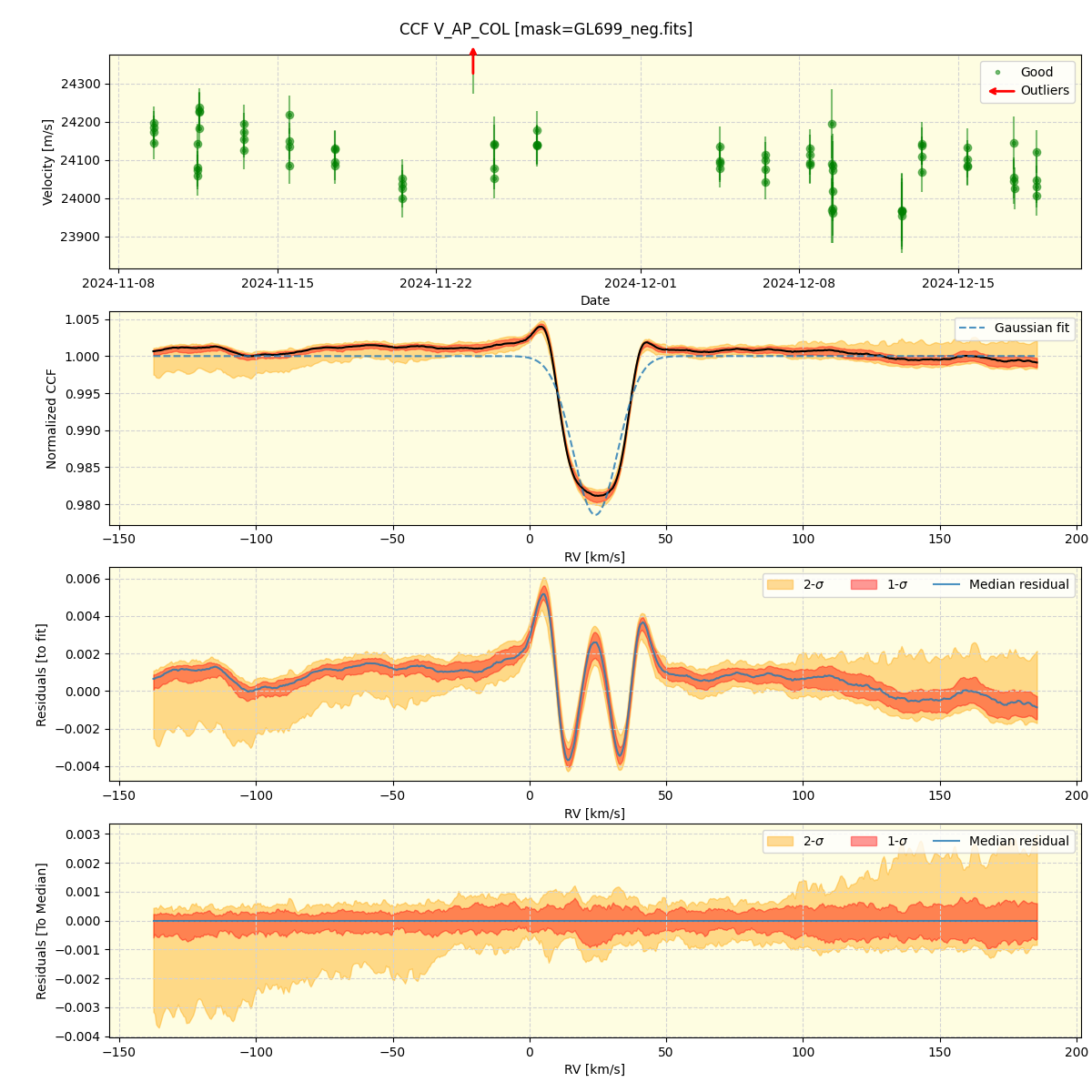 ../../../_images/ccf_plot_V_AP_COL_spirou_offline_udem.png