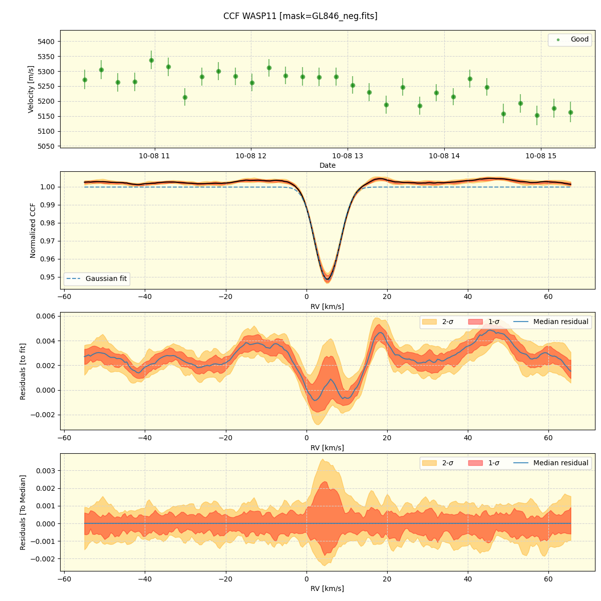 ../../../_images/ccf_plot_WASP11_spirou_offline_udem.png