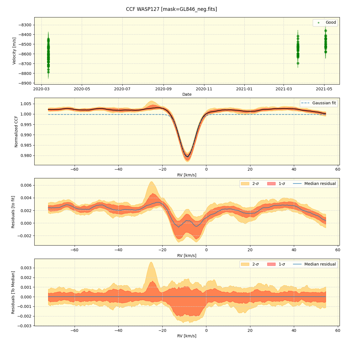 ../../../_images/ccf_plot_WASP127_spirou_offline_udem.png