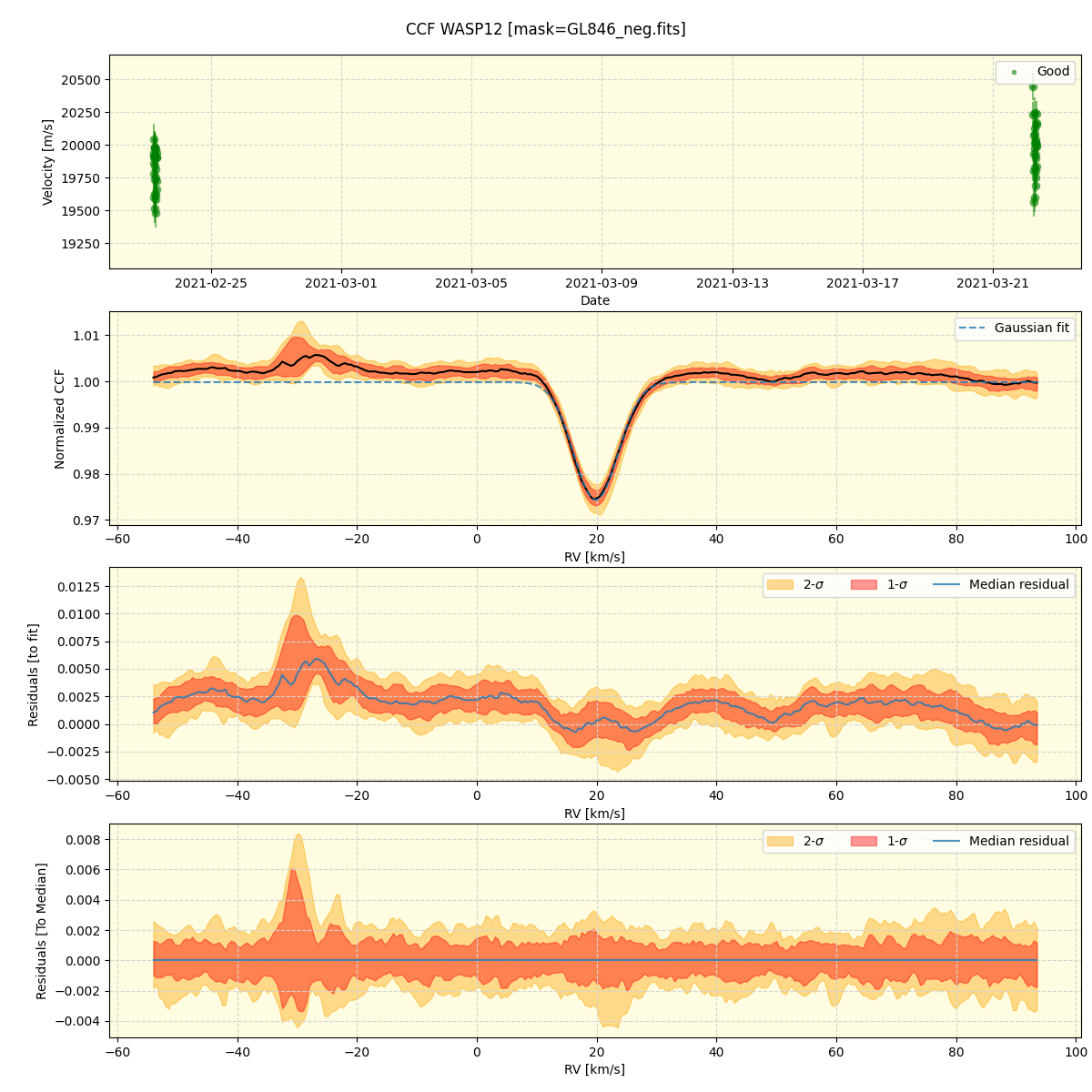 ../../../_images/ccf_plot_WASP12_spirou_offline_udem.png