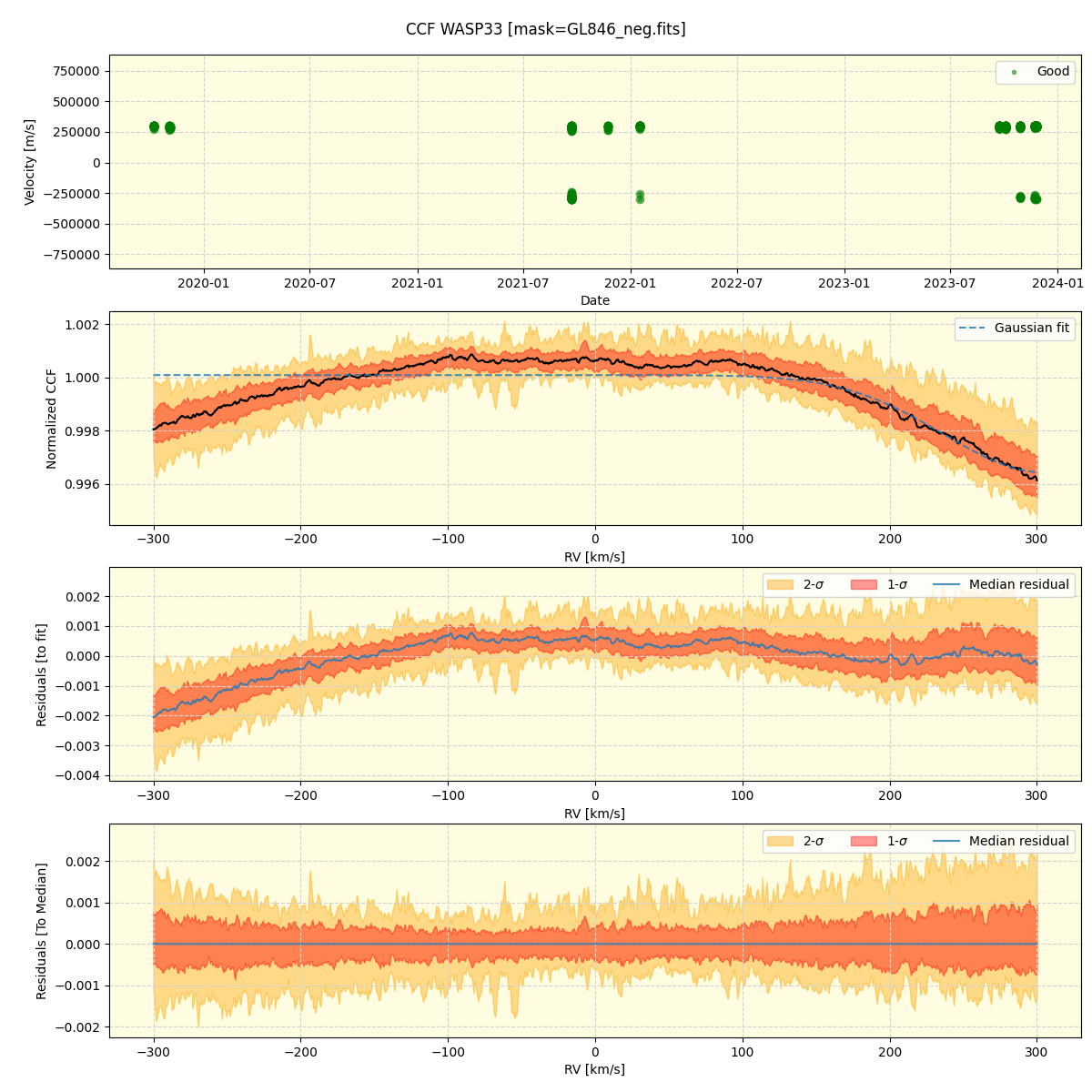 ../../../_images/ccf_plot_WASP33_spirou_offline_udem.png