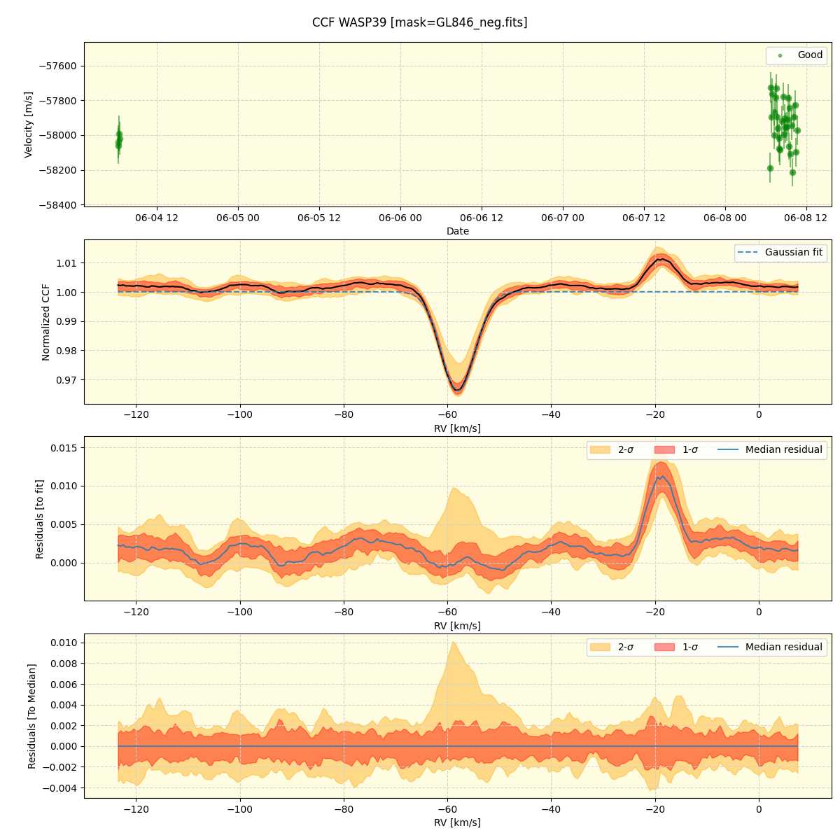 ../../../_images/ccf_plot_WASP39_spirou_offline_udem.png