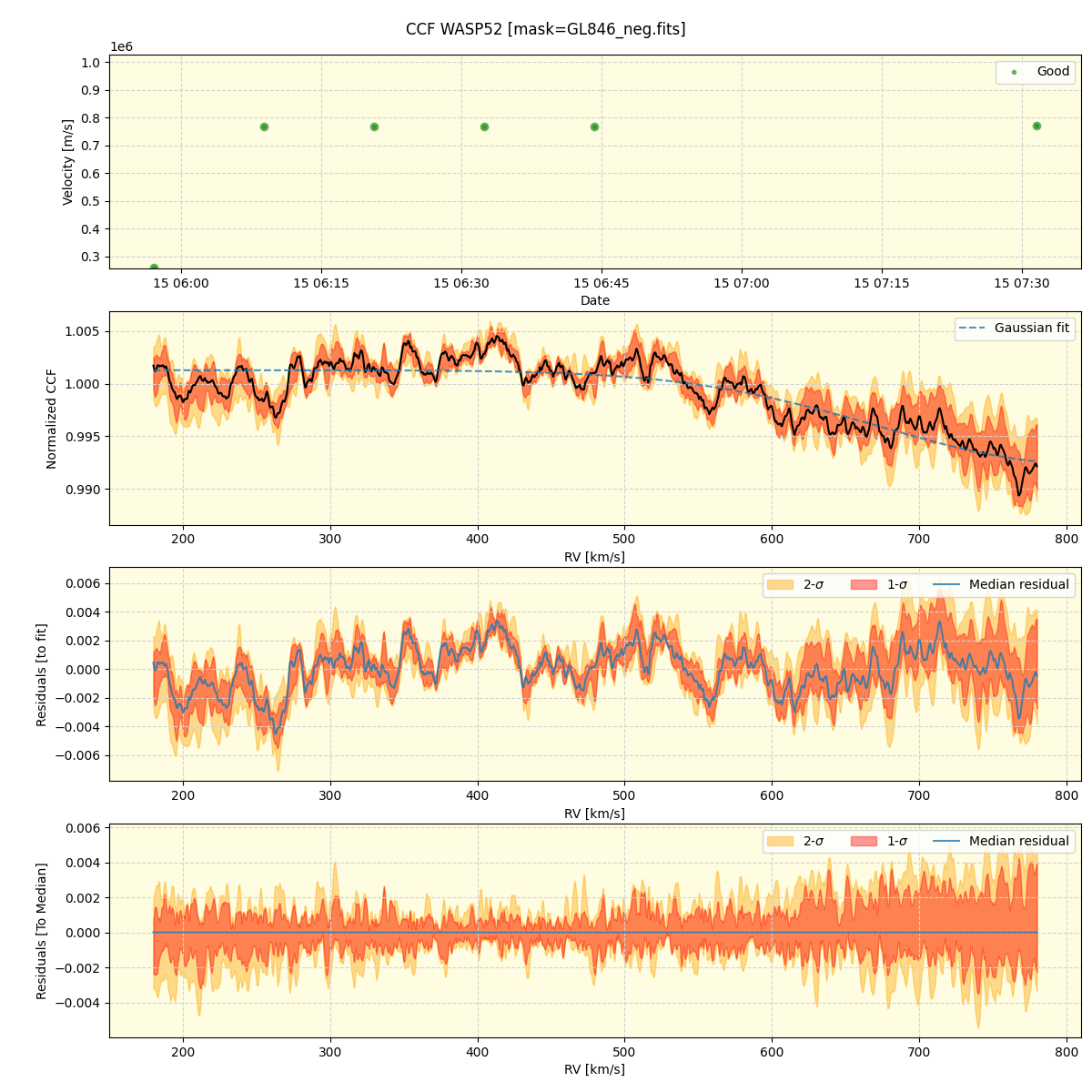 ../../../_images/ccf_plot_WASP52_spirou_offline_udem.png