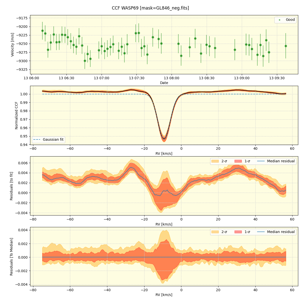 ../../../_images/ccf_plot_WASP69_spirou_offline_udem.png