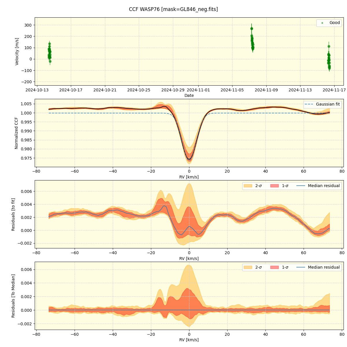 ../../../_images/ccf_plot_WASP76_spirou_offline_udem.png