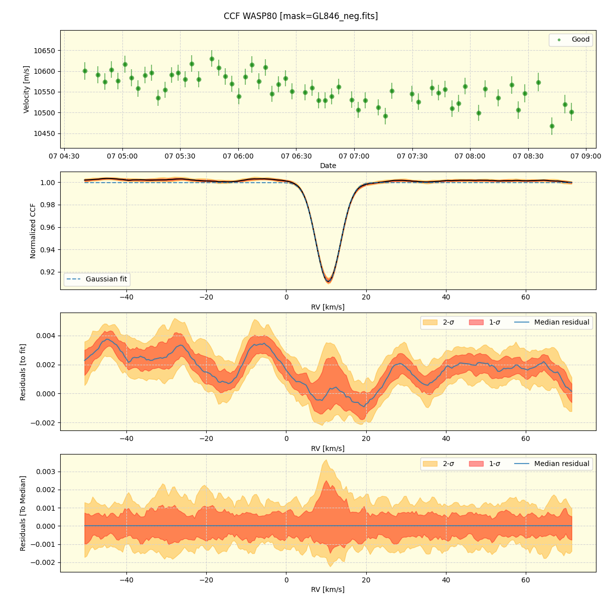 ../../../_images/ccf_plot_WASP80_spirou_offline_udem.png